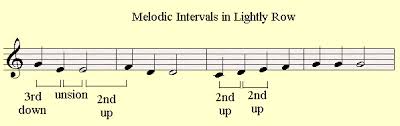 The Piano Staff Playing Harmonic Intervals