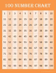 free math printables 100 number charts contented at home