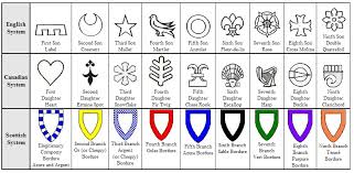 B7e9031381d596d04573867a46f41229 Jpg 769 376 Family Crest Symbols Heraldry Meaning Heraldry