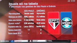 51,830 likes · 982 talking about this · 10,377 were here. A Enorme Diferenca Que Separa Sao Paulo E Gremio Jb Filho Reporter