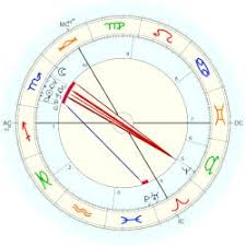 Celestial Seven Planets And Node In Scorpio Astro Databank