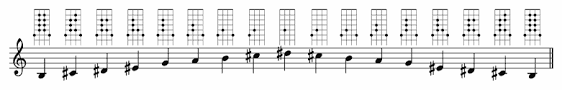 Half whole) major pentatonic minor pentatonic suspended pentatonic dominant pentatonic (a.k.a. Whole Tone Scale All Keys