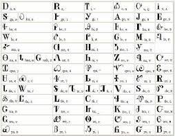 To answer some of the letters you need the phonetic symbol which isn't on the keyboard. Georgia Tribe Of Eastern Cherokee The Cherokee Alphabet