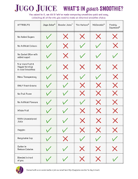whats in your smoothie jugo juice