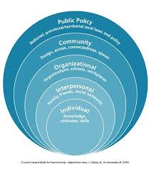 Social Ecological Model Active Canada 20 20 Social Ecological Model Health Literacy Health Education
