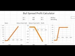 Bull Spread Calculator Youtube