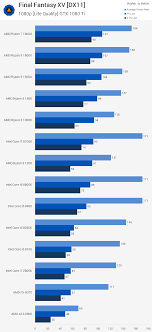 Find out which is better and their overall performance in the cpu ranking. Diplomas Siek Tiek Filtras Ryzen 3 1300x Vs I7 3770 Yenanchen Com