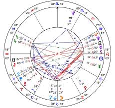 Brookash I Will Give An Astrological Natal Chart Reading For 10 On Www Fiverr Com
