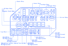 Glove box light, instrument cluster lights, instrument panel lights, console box light, car audio system, power outlet, garage door opener switch, electronically controlled automatic transmission system, headlight cleaner. Fuse Box In Lexu Rx300 Wiring Diagram