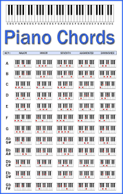 Image Result For Acordes De Piano For Print Piano Chords Chart Piano Chords Music Chords