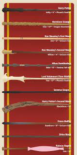 Harry potter character wand voldemort. Magic Wands Of Every Harry Potter Character Information Is Beautiful Awards