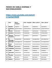 Nationalities Notes Las Nacionalidades Adjectives Of Nationality In Spanish Are Expressed With The Verb Ser Nationalities In Spanish Are Not Course Hero