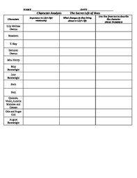 secret life of bees character chart