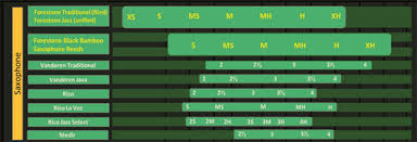 57 Explanatory Harry Hartmann Reeds Strength Chart