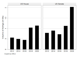 Presidential General Election Ad Spending Tops 1 5 Billion Wesleyan Media Project
