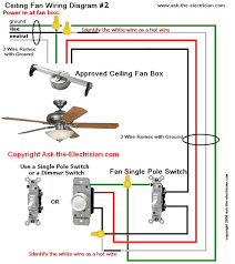 With the below wiring diagrams, you can install 90% of ceiling fans, no matter the make or model. Ceiling Fan Wiring Diagram 2