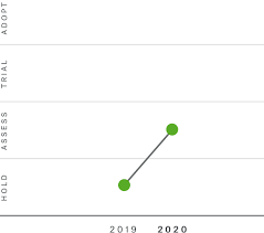 Additionally, the systems can be used in emergency situations to capture video of rescue and recovery efforts. Tech Trend Radar 2020 Stay Prepared Amidst Uncertainties Munich Re Topics Online