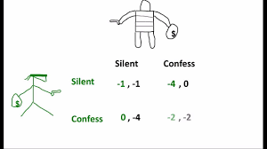 The Prisoners Dilemma The Most Famous Problem In Game Theory Game Theory Math Genius Game Theory Youtube