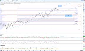 market update charts on south africas ftse jse top 40