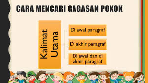 Soal bahasa indonesia kelas 4 tentang gagasan pokok dan gagasan pendukung. Kelas 4 Materi Gagasan Pokok Gagasan Pendukung Youtube