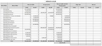 Check spelling or type a new query. Neraca Lajur Coa