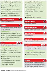 Read 2 reviews from the world's largest community for readers. Neni Ryba Jako Ryba Pruvodce Setrnym Nakupovanim Ryb Pdf Stazeni Zdarma