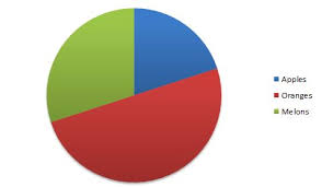 Should A Pie Chart Show The Legend For A Wedge With 0