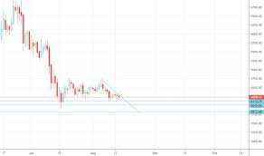 Xrpidr Charts And Quotes Tradingview