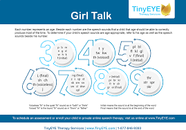 Check spelling or type a new query. Speech Sounds Milestones For Boys And Girls By Age Tinyeye