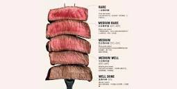 HOW TO COOK A SIRLOIN TO PERFECTION (OR STEAK, ENTRECOT) - Cherky