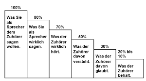 Schreiben sie über folgende punkte Https Www Gew Bw De Fileadmin Media Sonstige Downloads Bw Kreise Esslingen Nuertingen Pdf Dokumente Arbeitsplatz Schule Zentrale Problemstellungen Im Alltag Akteure Pdf