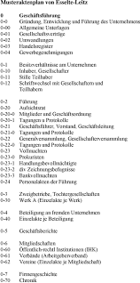 Ziel des aktenplans ist es, übersicht und struktur in eine papierablage zu bringen, so, dass sie für jeden nachvollziehbar sind. Wie Sie Mit Einem Aktenplan Ihre Ablage Professionell Und Effektiv Verwalten Pdf Kostenfreier Download