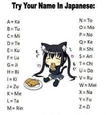 The word is derived from the english word animation which, like most other loan words, became transliterated into katakana, asアニメーション (animeeshon). Try Your Name In Japanese Anime Amino Your Name In Japanese Japanese Anime Names Japanese Names