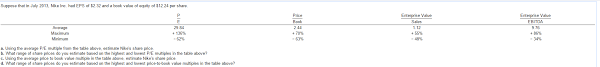 Solved Suppose That In July 2013 Nike Inc Had Eps Of 2 Chegg Com