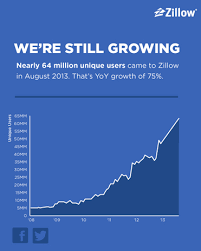 Chart Zillow Tops 63 Million Visitors In August Geekwire