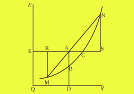 Energi Bebas Gibbs Entalpi Bebas Definisi Perubahan Energi Matematika Belajar Kimia