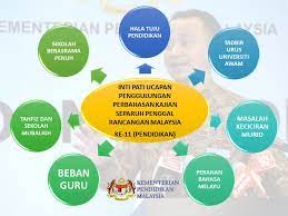 Nilai untuk wang atau value for money'' dan keempat: Hala Tuju Pendidikan Negara Dalam Intipati Rmk 11 Oleh Dr Maszlee Malik Berita Malay