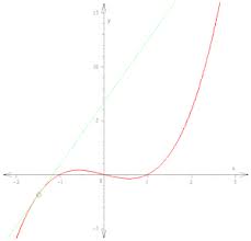 Download calculus 06 applications of the derivative. Calculus Wikipedia
