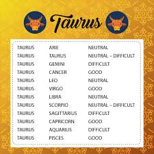 When such individuals meet as children, they immediately form an association that converts into a romantic relationship as they come of age. Sun Signs Compatibility Status Rgyan