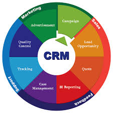 Crm Software In 2020 Crm Software Crm Sales And Marketing
