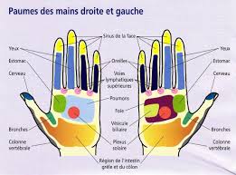 Appuyez Sur Les Points De Votre Main Pour Apaiser Vos Douleurs Sante Douleur Acupression