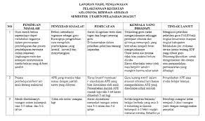 Guru piket, kepala paud, pengantar. Contoh Laporan Hasil Pengawasan Pelaksanaan Kegiatan Kelompok Bermain Semester 1 Dan 2 Administrasi Tk Paud