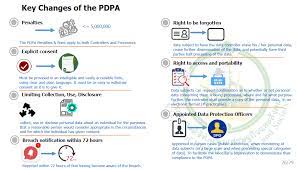 Steps for pdpa compliance · 1. The Personal Data Protection Act Of Thailand Aristi Redefining Information Security