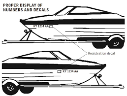 Getting a new boat is always exciting, even when it's new to you. Boating Kentucky Department Of Fish Wildlife