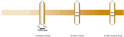 Centrifugation Equipment Accessories Applications Beckman Coulter