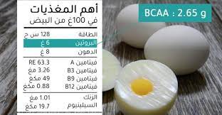 فوائد بياض البيض ووصفات طبيعية رائعة للشعر Bcaa Food Breakfast