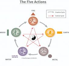 2bhk house plan duplex house plans house layout plans best house plans dream house plans small house plans house layouts house floor plans indian home design. Interior Design Archives Society Of British And International Design