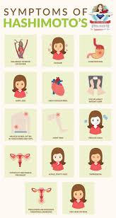 Homepage Hashimoto Thyroid Disease Hypothyroidism Diet Enlarged Thyroid