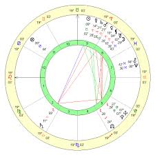 James Edward Trafford Gooding Age, Birthday, Zodiac Sign and Birth Chart