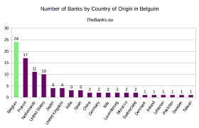 Customer service in banking sector and computer with internet access online 365 is a easy way to access your personal bank loans anyplace anywhere. Bnp Paribas Fortis Belgium Bank Profile
